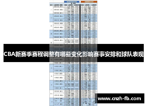CBA新赛季赛程调整有哪些变化影响赛事安排和球队表现