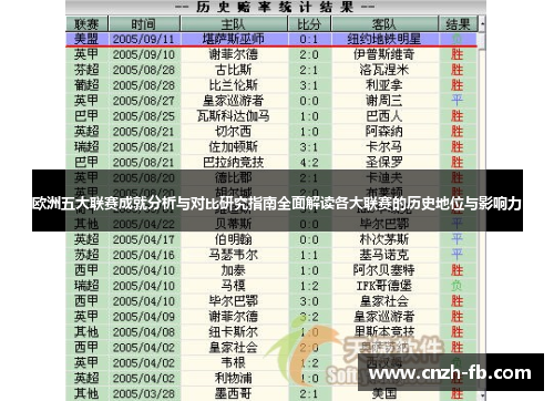 欧洲五大联赛成就分析与对比研究指南全面解读各大联赛的历史地位与影响力 欧洲五大联赛成就分析与对比研究指南全面解读各大联赛的历史地位与影响力