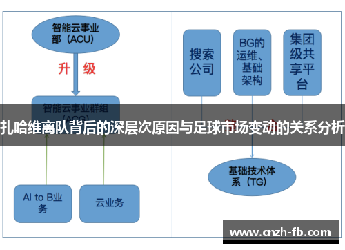 扎哈维离队背后的深层次原因与足球市场变动的关系分析