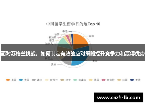 面对苏格兰挑战，如何制定有效的应对策略提升竞争力和赢得优势