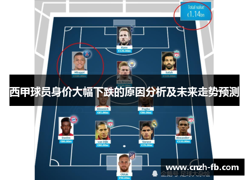 西甲球员身价大幅下跌的原因分析及未来走势预测