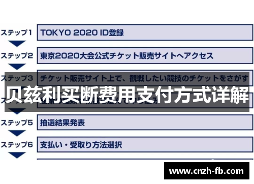 贝兹利买断费用支付方式详解