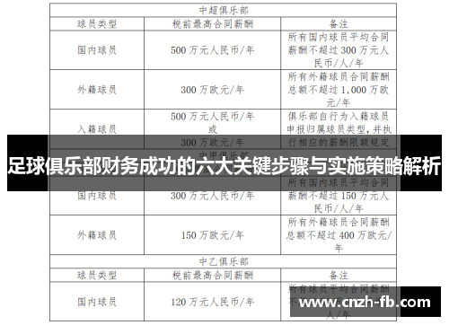 足球俱乐部财务成功的六大关键步骤与实施策略解析 足球俱乐部财务成功的六大关键步骤与实施策略解析