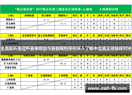 全面解析美冠杯赛事级别与赛制规则带你深入了解中北美足球巅峰对决 全面解析美冠杯赛事级别与赛制规则带你深入了解中北美足球巅峰对决