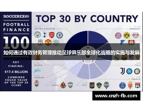 如何通过有效财务管理推动足球俱乐部全球化战略的实施与发展