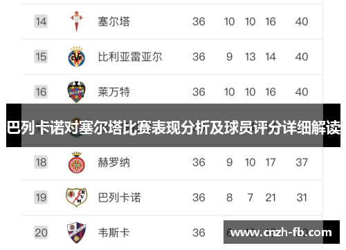 巴列卡诺对塞尔塔比赛表现分析及球员评分详细解读