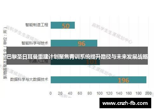 巴黎圣日耳曼重建计划聚焦青训系统提升路径与未来发展战略