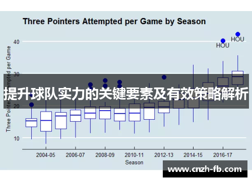 提升球队实力的关键要素及有效策略解析
