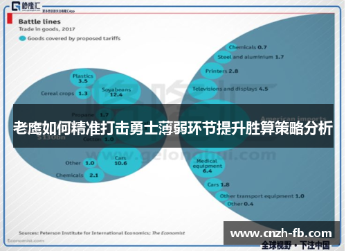 老鹰如何精准打击勇士薄弱环节提升胜算策略分析 老鹰如何精准打击勇士薄弱环节提升胜算策略分析