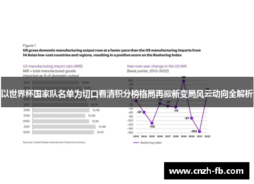 以世界杯国家队名单为切口看清积分榜格局再掀新变局风云动向全解析