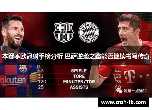 本赛季欧冠射手榜分析 巴萨逆袭之路能否继续书写传奇