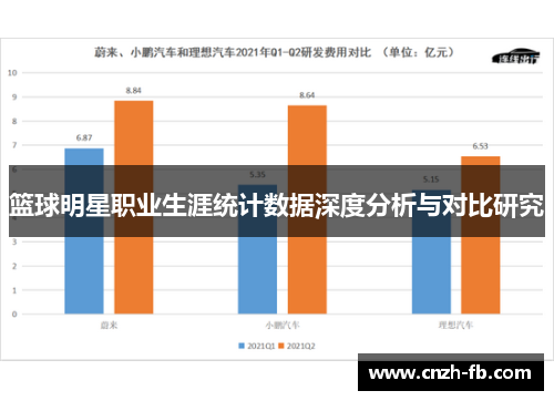 篮球明星职业生涯统计数据深度分析与对比研究
