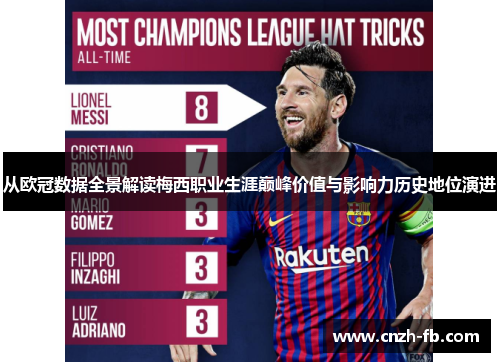 从欧冠数据全景解读梅西职业生涯巅峰价值与影响力历史地位演进