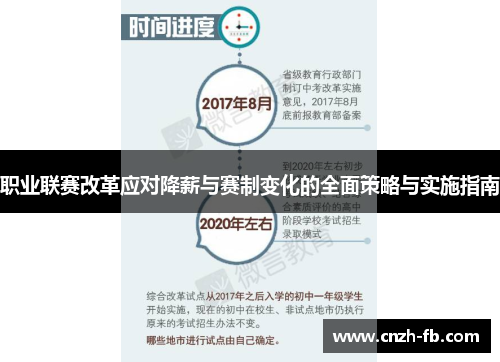 职业联赛改革应对降薪与赛制变化的全面策略与实施指南