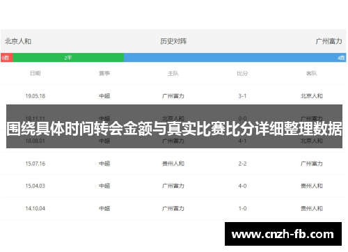 围绕具体时间转会金额与真实比赛比分详细整理数据 围绕具体时间转会金额与真实比赛比分详细整理数据